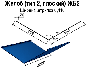 Жолоб Тип 2 плоский 0,47 мм Італія RAL 3005 мат Термастил