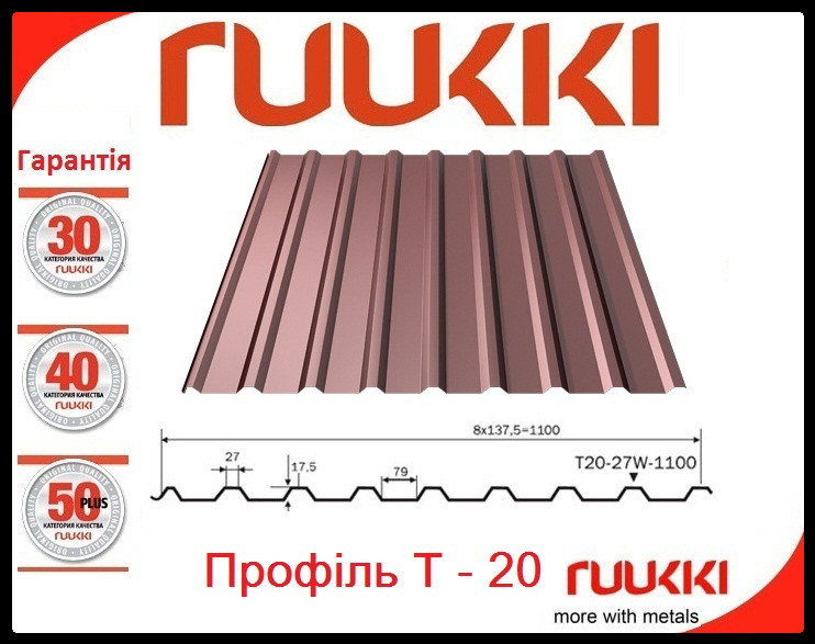 Профнастил T 20-27-1100 / 0,5 мм / Ruukki / ROUGHMATT